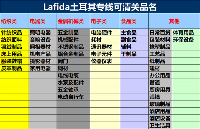 土耳其雙清物流助力針紡織品跨國暢通 華非達國際物流專業(yè)解析
