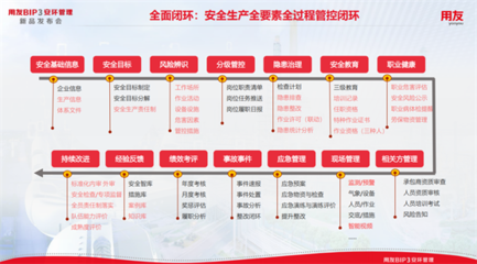 5000+行業(yè)應(yīng)急預(yù)案庫(kù)，用友BIP安環(huán)管理以教育培訓(xùn)為安全生產(chǎn)深度賦能