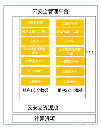 智安科普丨云安全到底是什么？云安全與傳統安全有何區別？——基礎軟件服務視角